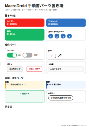 ChatGptがCanvaへ入って作ったMacroDroid手順記事の部品の画像