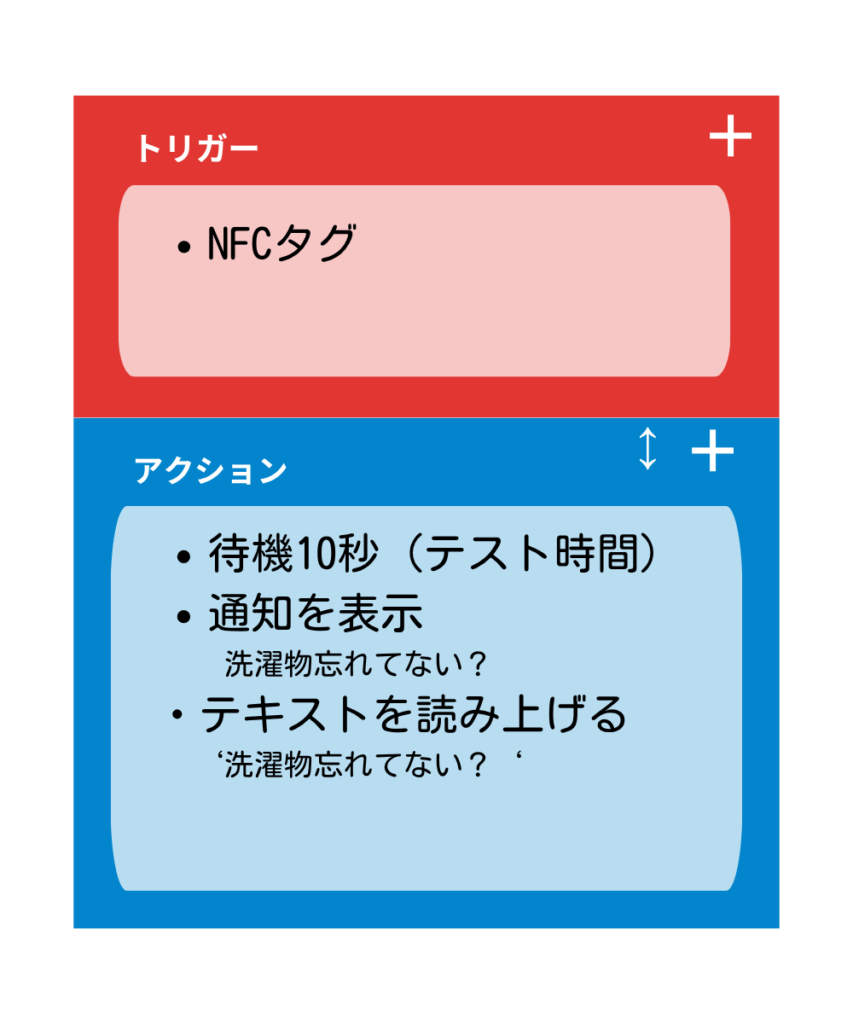 NFCタグで洗濯物の干し忘れを知らせるMacroDroidマクロ